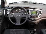  11  Mazda MPV  (3  [] 2008 2017)