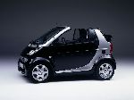  9  Smart Fortwo  (2  2007 2010)