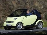  12  Smart Fortwo  (1  [] 2000 2007)